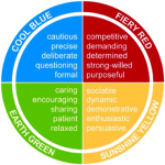 Insights Discovery®