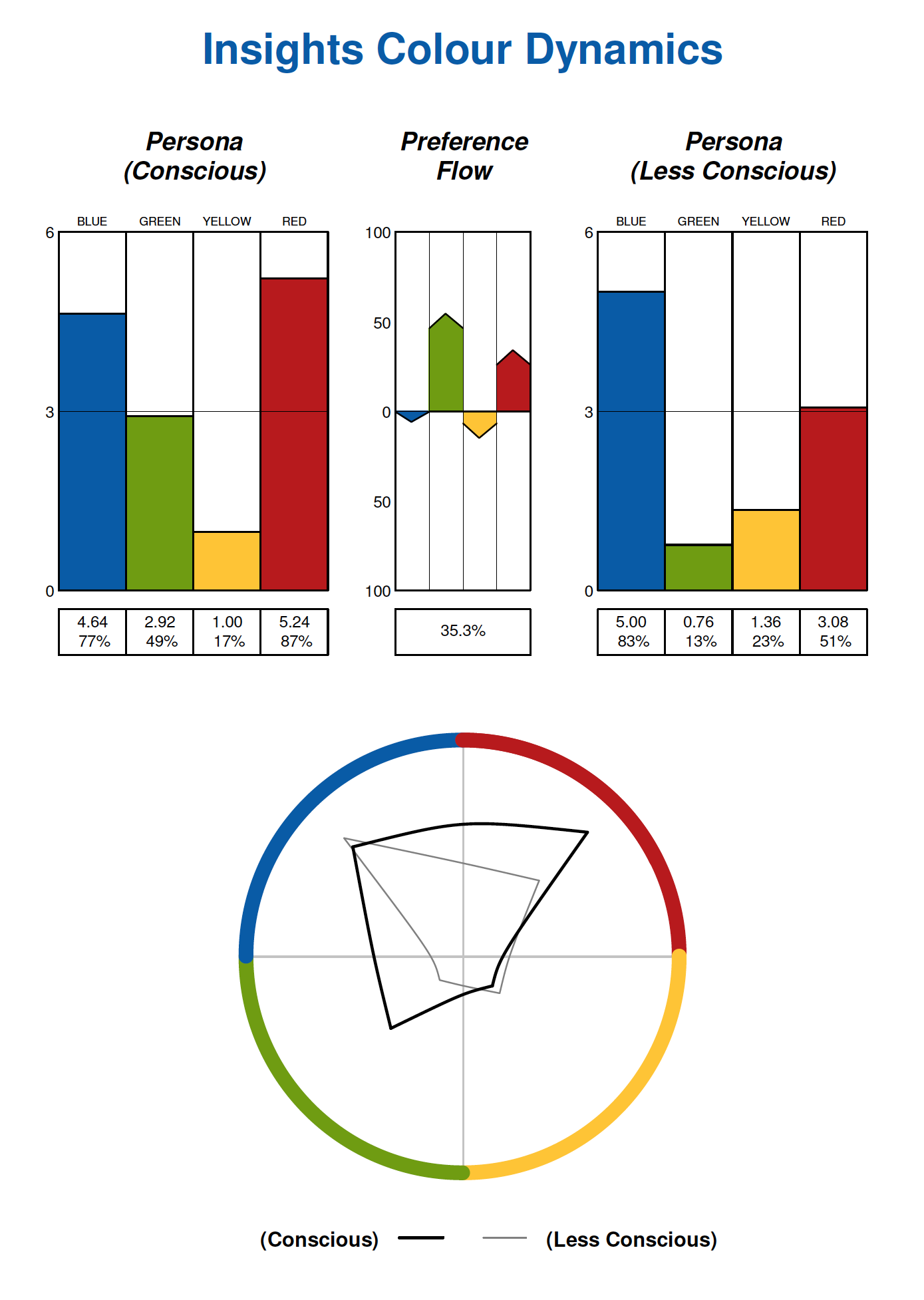 Insights Discovery Profile Personal Discovery Insights Discovery Profile Personal Discovery